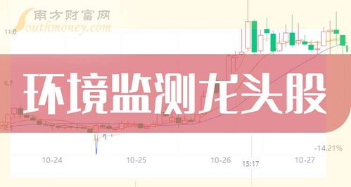 2024年中國環境監測龍頭公司及概念股梳理 聚焦環保咨詢服務新機遇